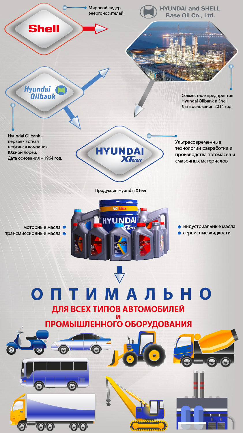 Инфографика Hyundai XTeer_2020